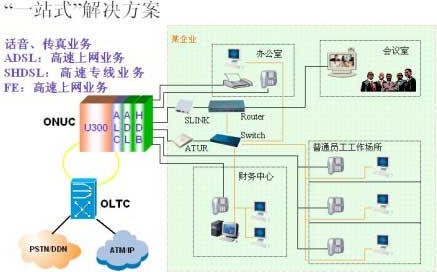 中兴ZXA10 MSAN“一站式购齐”解决方案（图一）