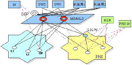 中兴ZXJ10固网2.5G解决方案（图一）