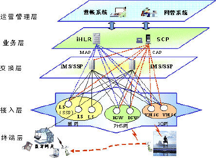 中兴ZXJ10固网2.5G解决方案（图二）