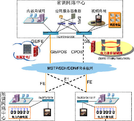 中兴电力行业网络建设解决方案（图二）