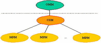 中兴MSC应用解决方案（图二）