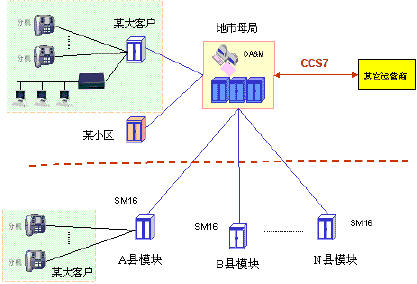 中兴ZXJ10新本地网解决方案（图一）