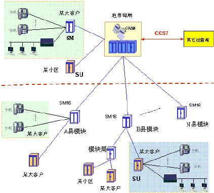 中兴ZXJ10新本地网解决方案（图二）