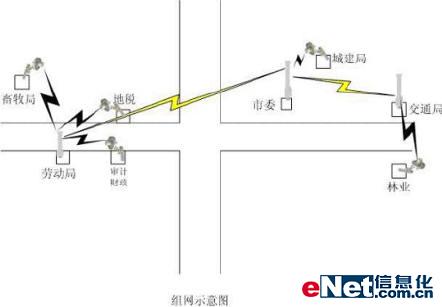 智邦无线网络额尔古纳市政府应用案例（图一）