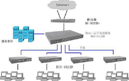 D-Link全千兆网吧解决方案（图一）