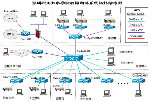 思科千兆网络方案扎根深圳职业技术学院（图一）