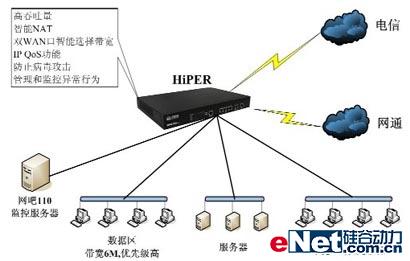 西安市网吧电信网通双线路接入方案（图一）