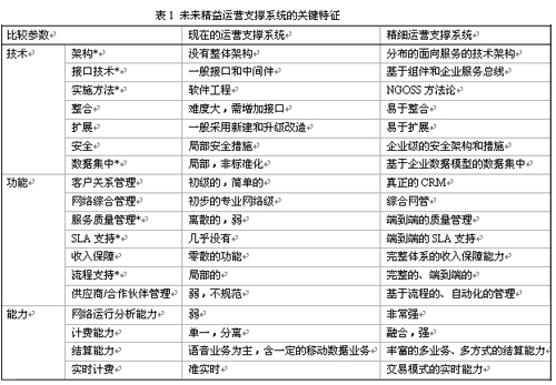 精益运营支撑系统的关键特征和发展目标（图三）