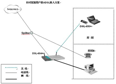 友讯针对家庭用户的ADSL接入方案（图一）