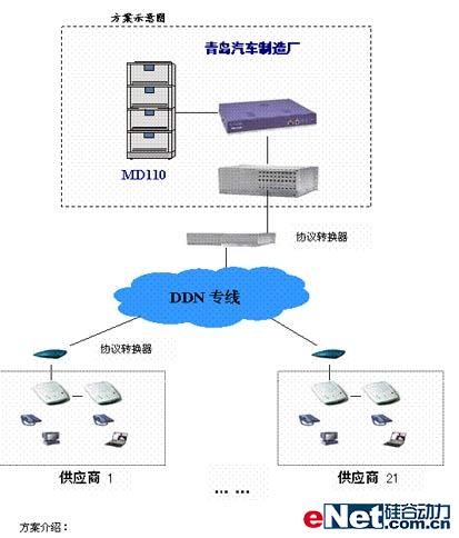 DECT无绳方案及VoIP组网方案（图一）