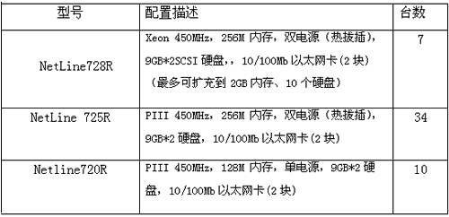 电信行业移动通信计费与结算系统应用分析（图一）