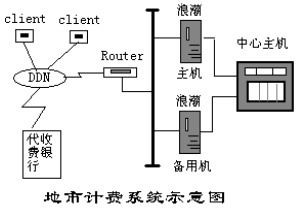 电信行业移动通信计费与结算系统应用分析（图三）