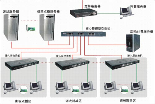 阿尔法路由器网吧<STRONG><A href=