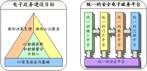 安信天元：电子政务安全应用整体解决方案（图一）