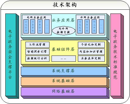 安信天元：电子政务安全应用整体解决方案（图二）