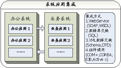 安信天元：电子政务安全应用整体解决方案（图三）