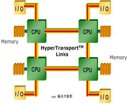 云南大学HPC服务器案例