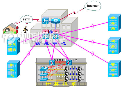 某大学校园网设计方案一(组图)（图一）