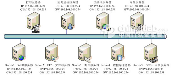 某大学校园网设计方案六(组图)（图八）