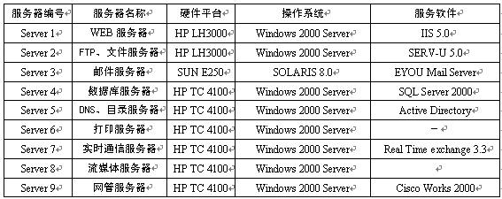 某大学校园网设计方案六(组图)（图九）