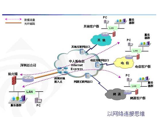 最优南北互通企业上网<STRONG><A href=