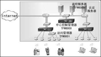 清华同方企业无线网管理方案