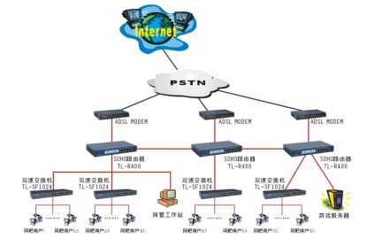 TP-Link多种环境下的组网解决方案（图一）