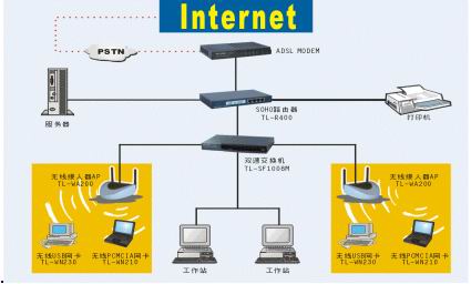 TP-Link多种环境下的组网解决方案（图二）