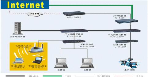 TP-Link多种环境下的组网解决方案（图三）