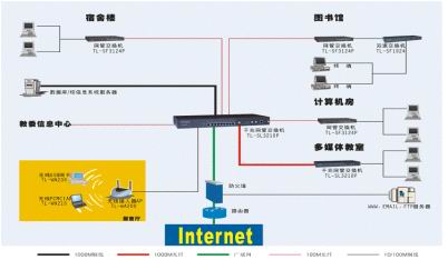 TP-Link多种环境下的组网解决方案（图四）