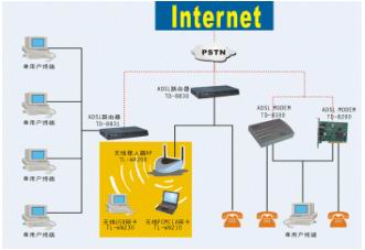 TP-Link多种环境下的组网解决方案（图五）