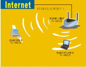 TP-Link多种环境下的组网解决方案（图六）