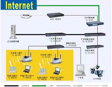 TP-Link多种环境下的组网解决方案（图七）