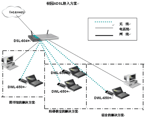 校园无线ADSL接入方案