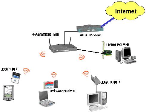 宏观直击 家庭组网三种方式实例图一览（图三）