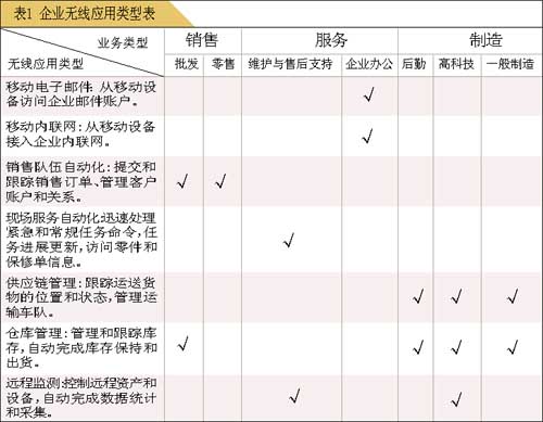 教你如何部署一个适用的无线解决方案（图一）