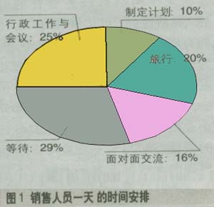 教你如何部署一个适用的无线解决方案（图二）