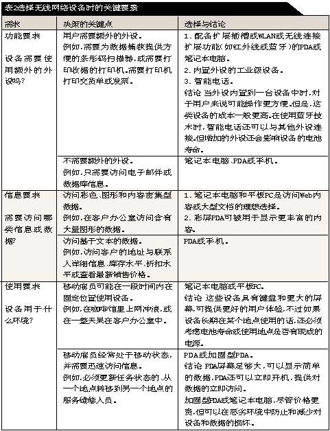 教你如何部署一个适用的无线解决方案（图四）