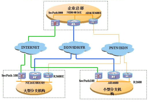 华为3Com大企业网络解决方案（图一）