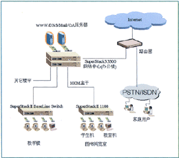 中小学/职业学校网络系统解决方案（图一）