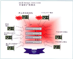 中小学/职业学校网络系统解决方案（图二）