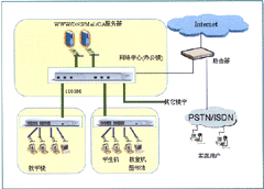 中小学/职业学校网络系统解决方案（图三）