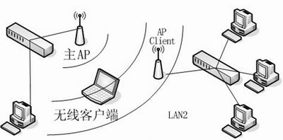 网覆无际 动静自然 企业多AP应用方案（图四）