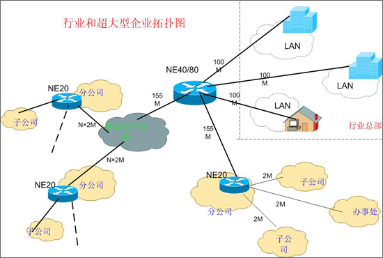 多业务高端路由器的组网解决方案(图)（图四）