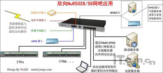 网吧双网互联互通无需切换<STRONG><A href=