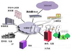 精心打造：无线校园网设计全攻略(图)（图二）