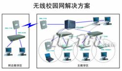 精心打造：无线校园网设计全攻略(图)（图三）