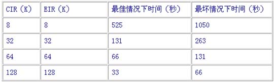 如何利用帧中继专线构建企业信息网（图一）