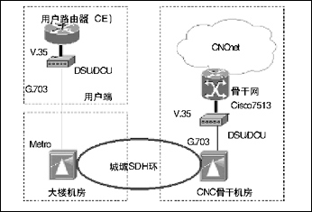 网通视讯：多种方式简单接入（图一）