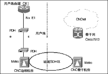 网通视讯：多种方式简单接入（图二）